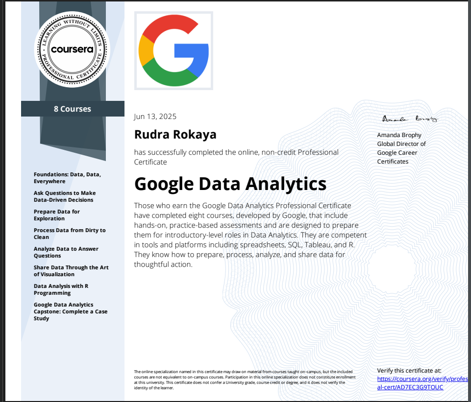 Google Data Analytics Specialization